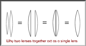 Joining two lenses to make one