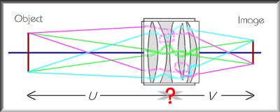 Real lenses are more complicated